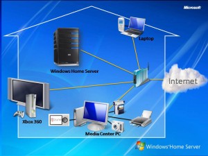 windows home server