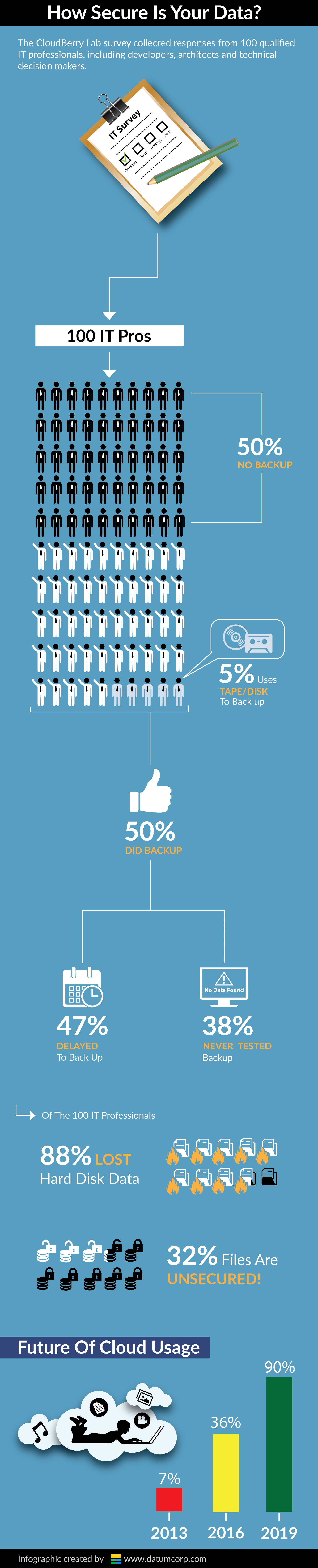 Info Graphic 4