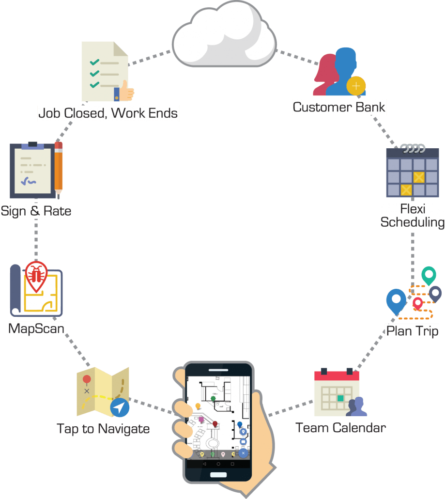 M4 Flow diagram